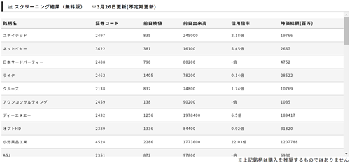 AIスクリーニング スクリーニング結果(無料版)