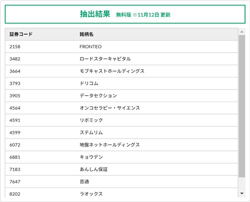 話題株セレクト 抽出結果(無料版)
