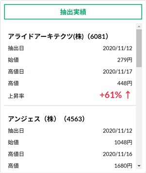 話題株セレクト 抽出実績