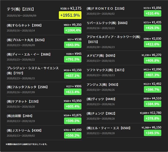 グローイングAI(Growing AI) バックテスト