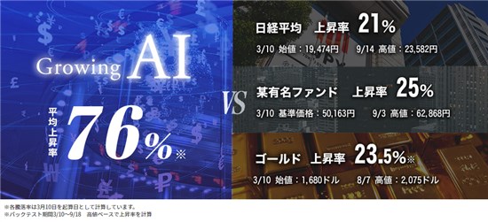 グローイングAI(Growing AI) 金融商品比較